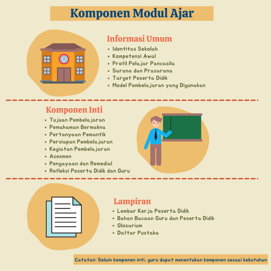 dalam modul pembelajaran